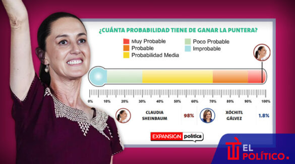 Sheinbaum y la encuesta de Expansión de abril