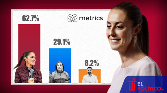 Sheinbaum y encuesta Metrics de abril