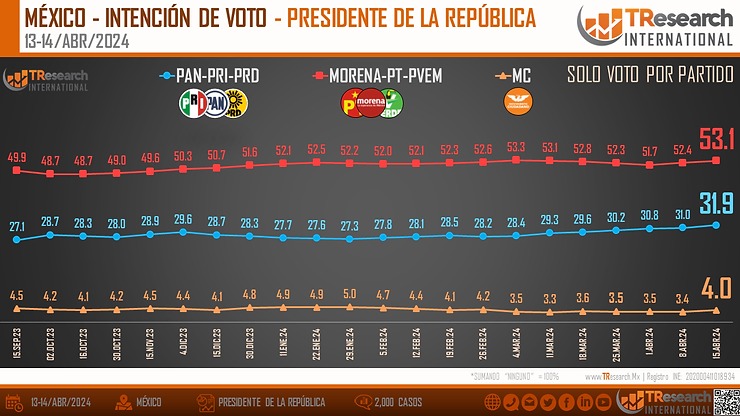 TResearch encuesta de alianzas