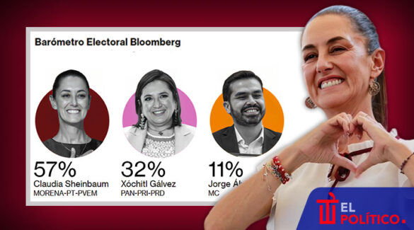 Sheinbaum y encuesta Bloomberg de mayo