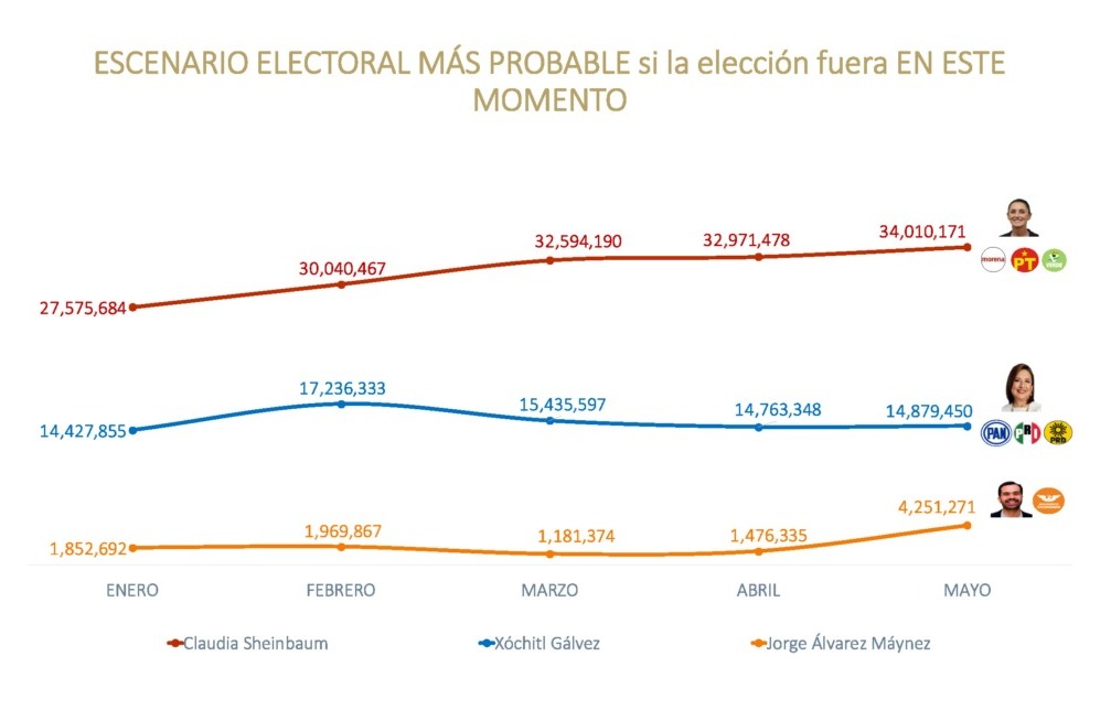 De las Heras encuesta de votos