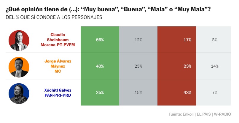 El País encuesta de reputación