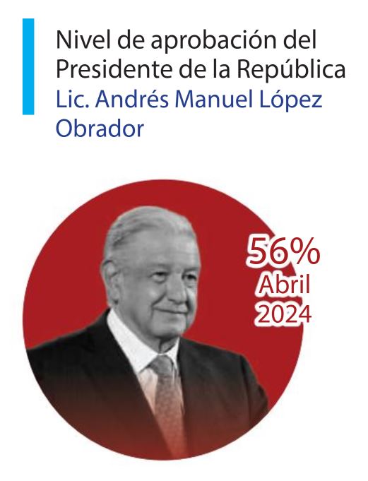 Indemerc encuesta de AMLO