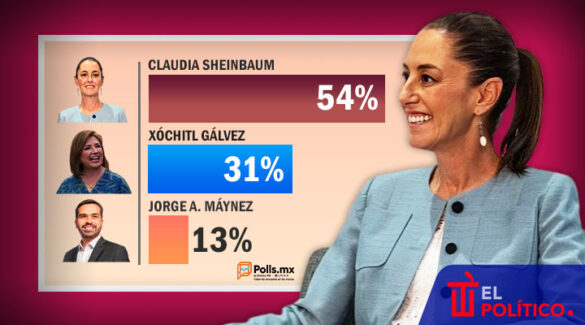 Sheinbaum y Polls MX de mayo