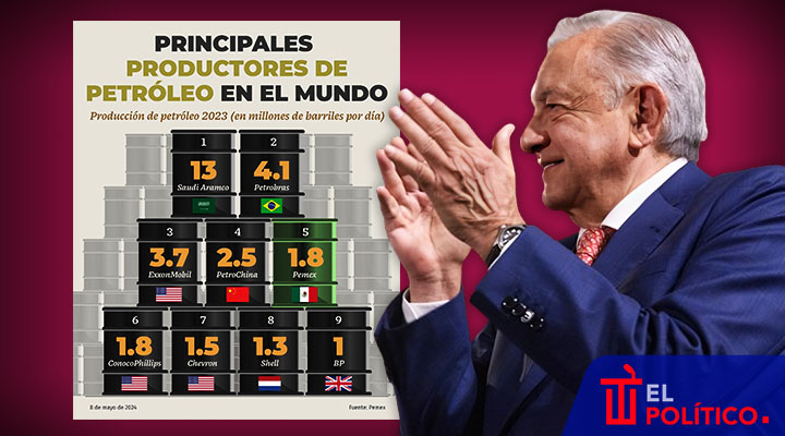 Pemex entre las petroleras importantes