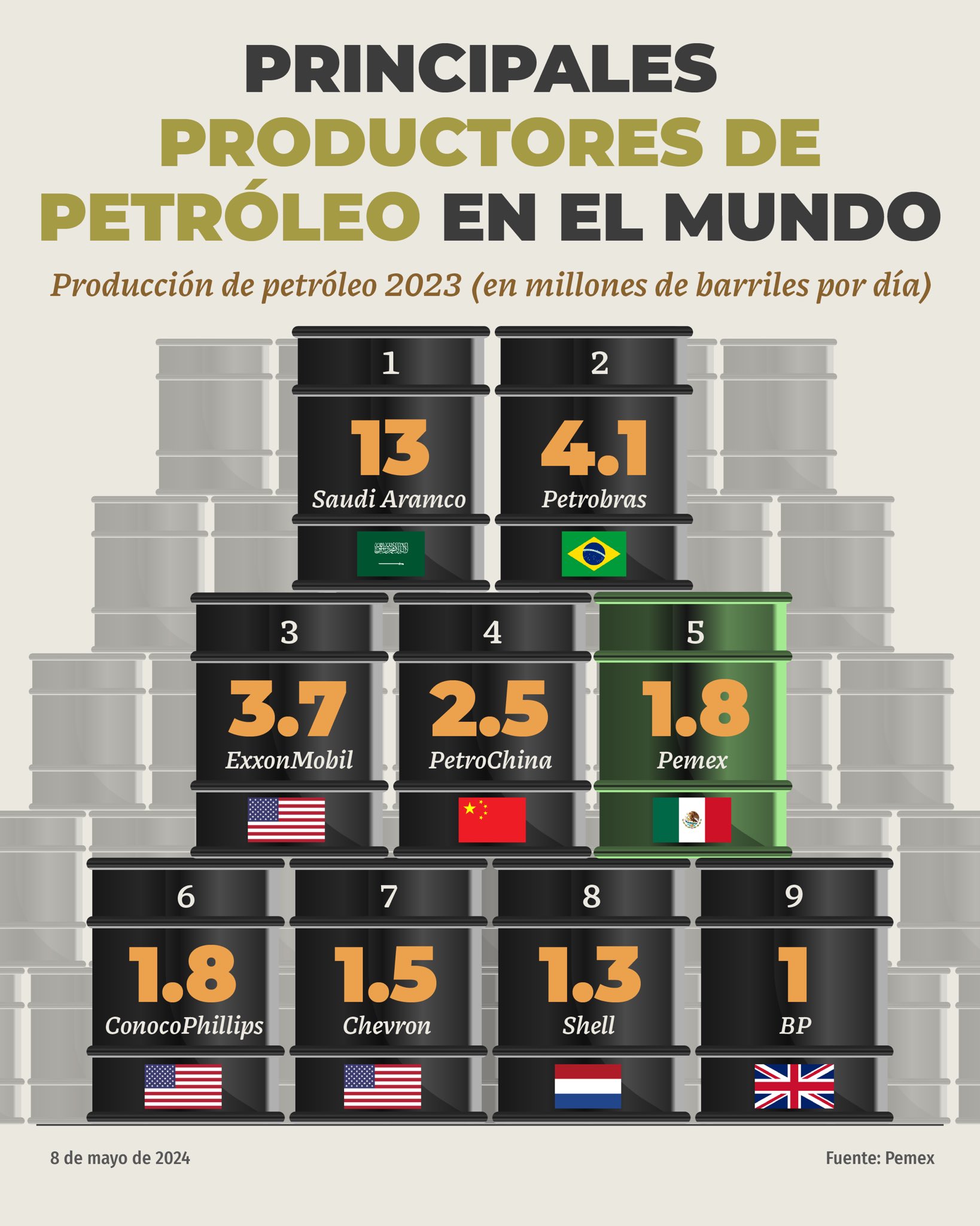 Pemex 8 de mayo