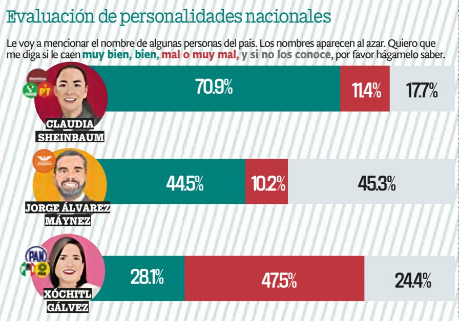 Publimetro encuesta de positivos a presidenciables