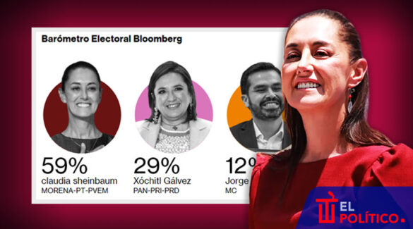 Sheinbaum y encuesta de Bloomberg de mayo