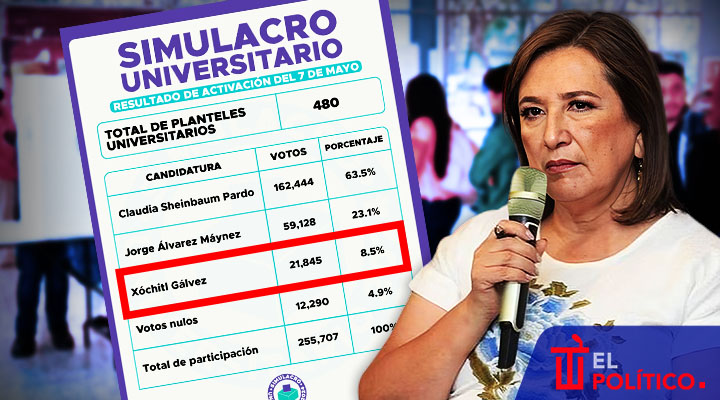 Xóchitl Gálvez desestima simulacro universitario