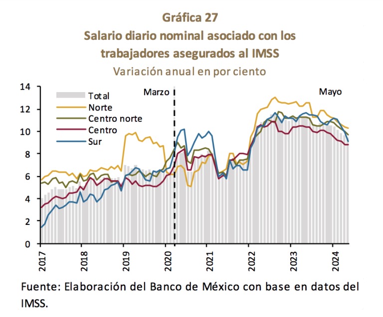 Obras sur mexicano impulsan crecimiento económico