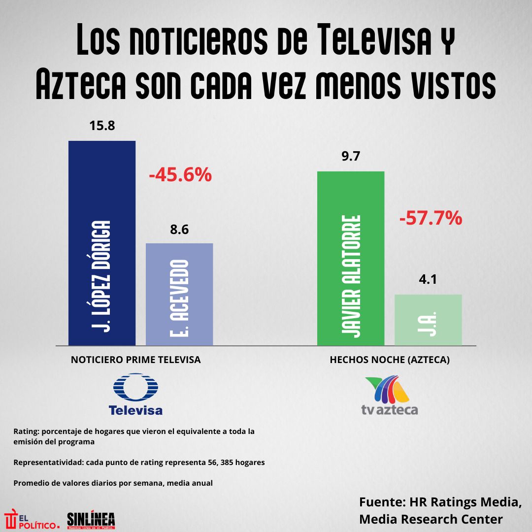 Análisis sobre las televisoras en México