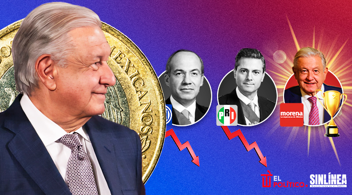 El sexenio de AMLO fortaleció al peso