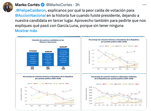 Marko Cortés responde