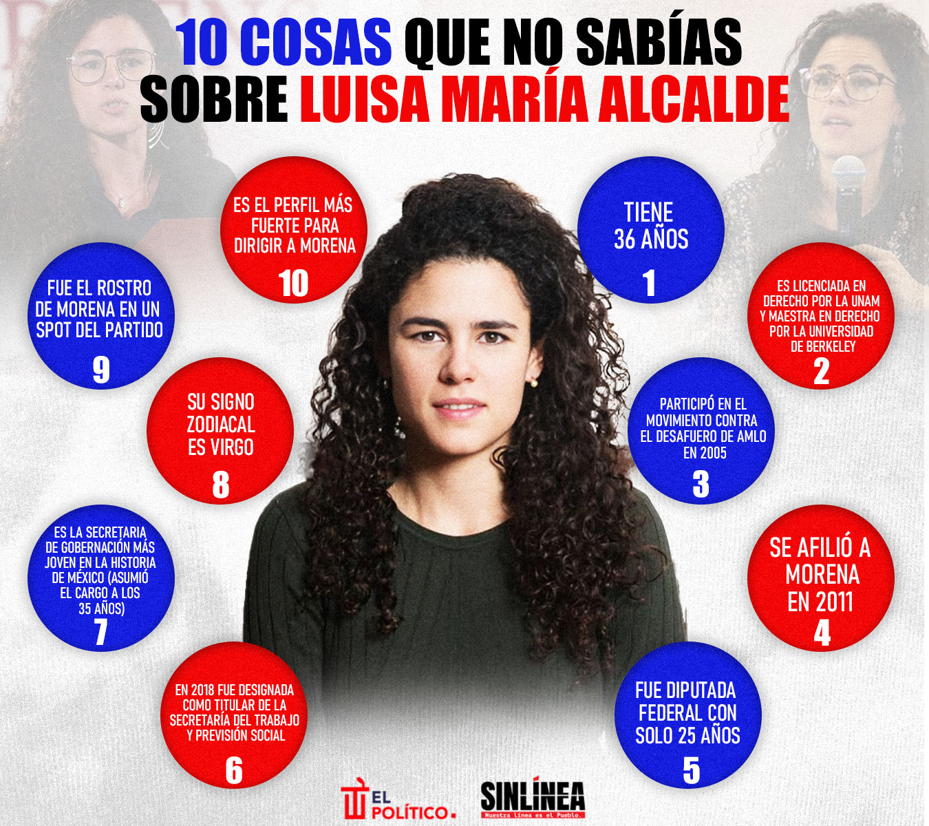 Infografía 10 datos sobre Luisa María Alcalde