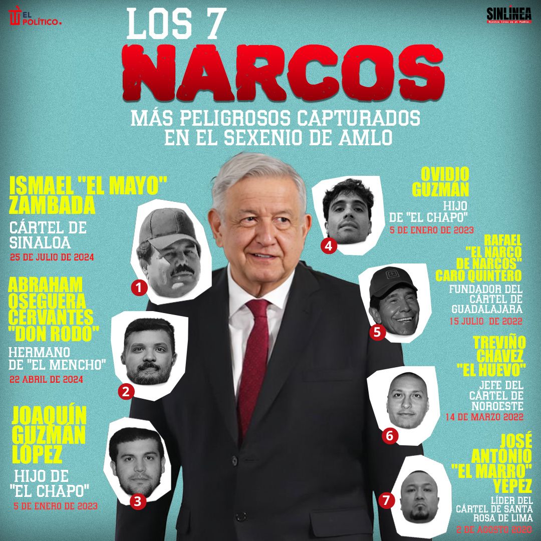 Infografía AMLO y los narcotraficantes capturados más peligrosos de su sexenio