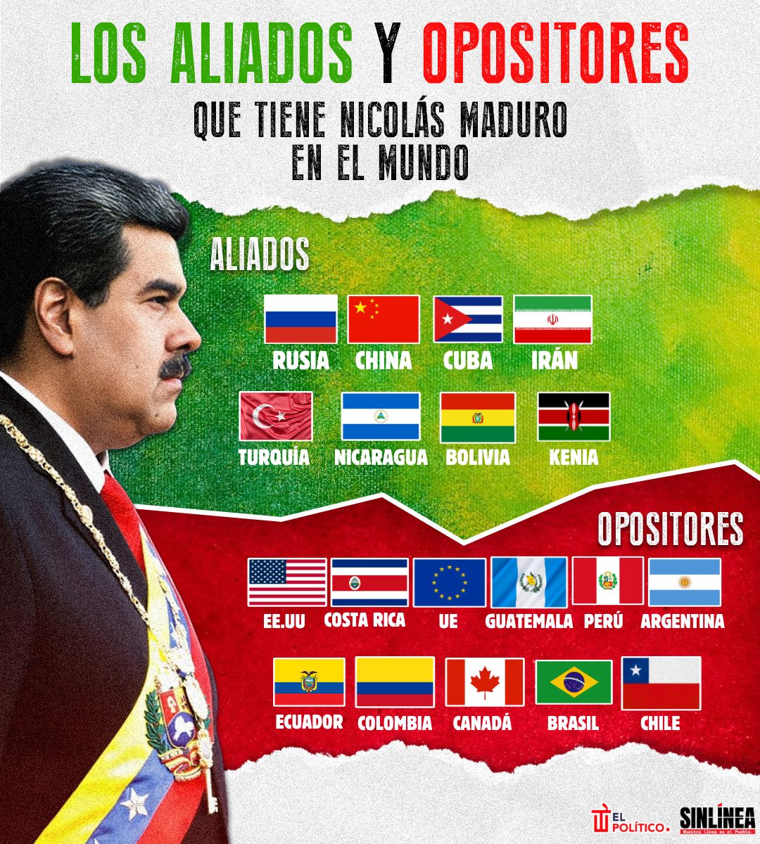 Infografía Nicolas Maduro, aliados y opositores en el mundo 