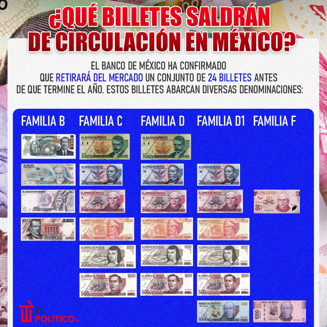 Infografía los billetes que saldrán de circulación en México