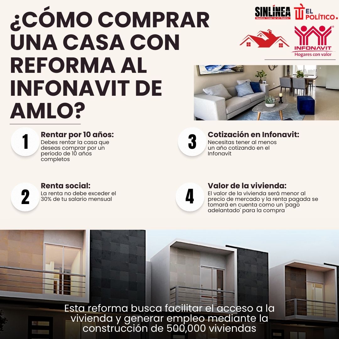 Infografía pasos para comprar una casa con nueva reforma al Infonavit 