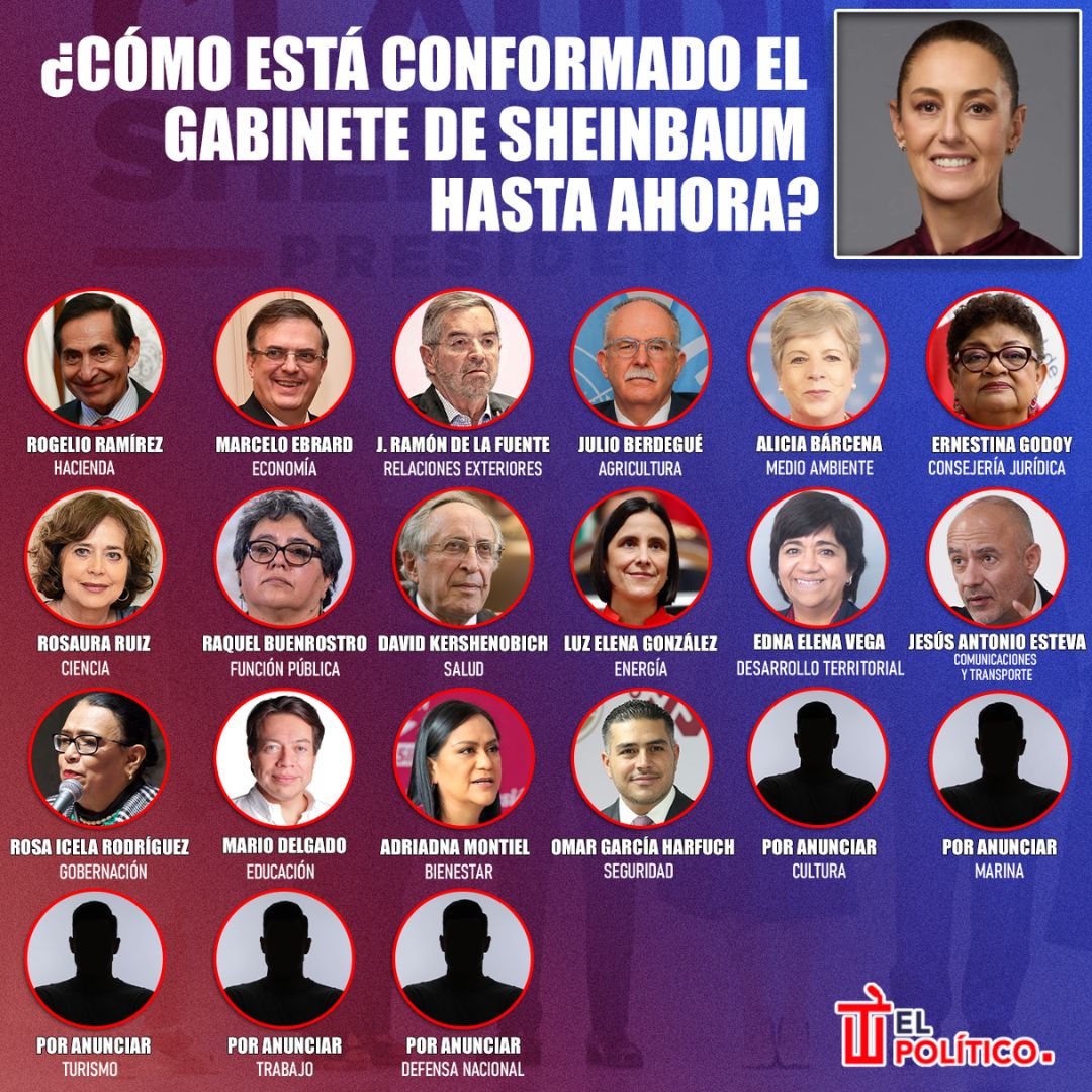 Infografía quienes conforman el gabinete de Sheinbaum actualmente