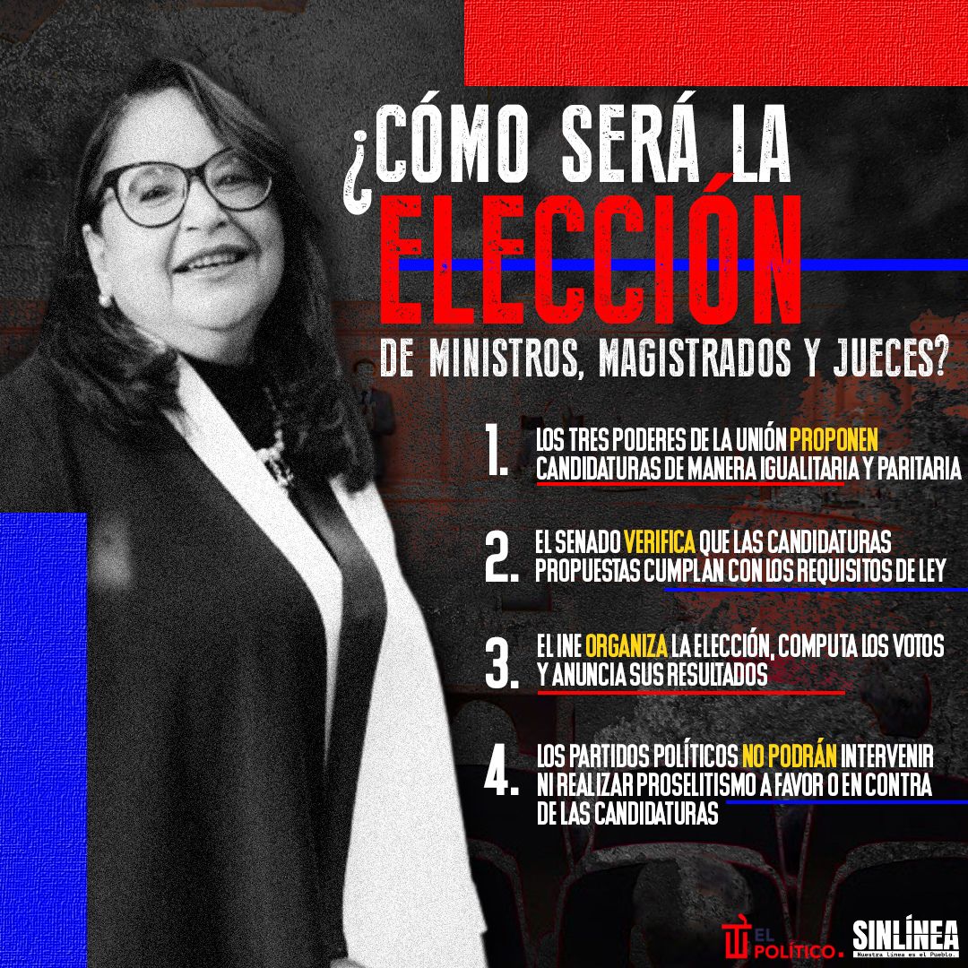 Infografía así será la elección de ministros, magistrados y jueces