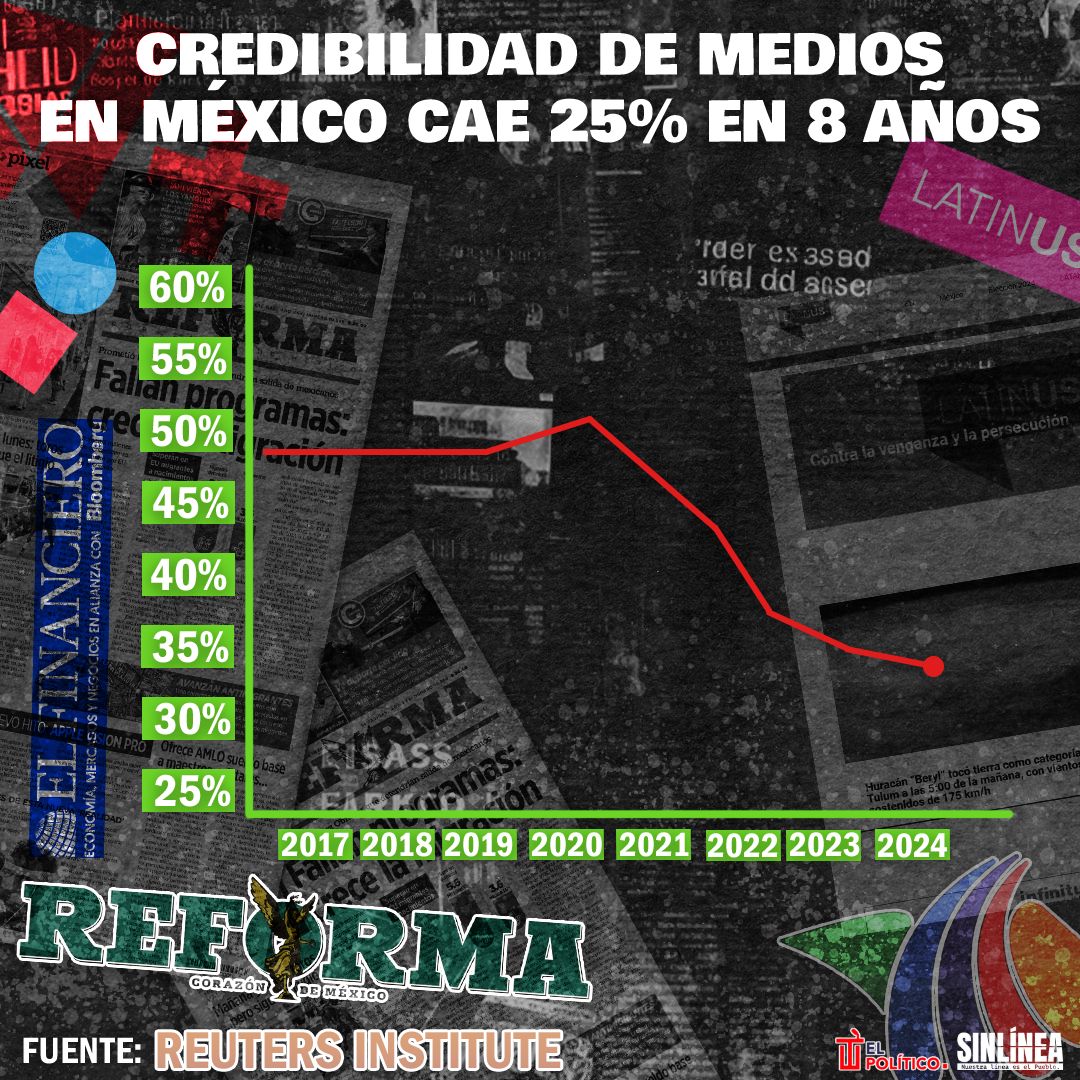 infografia-credibilidad-medios-mexico-cae-25-por-ciento-8-años