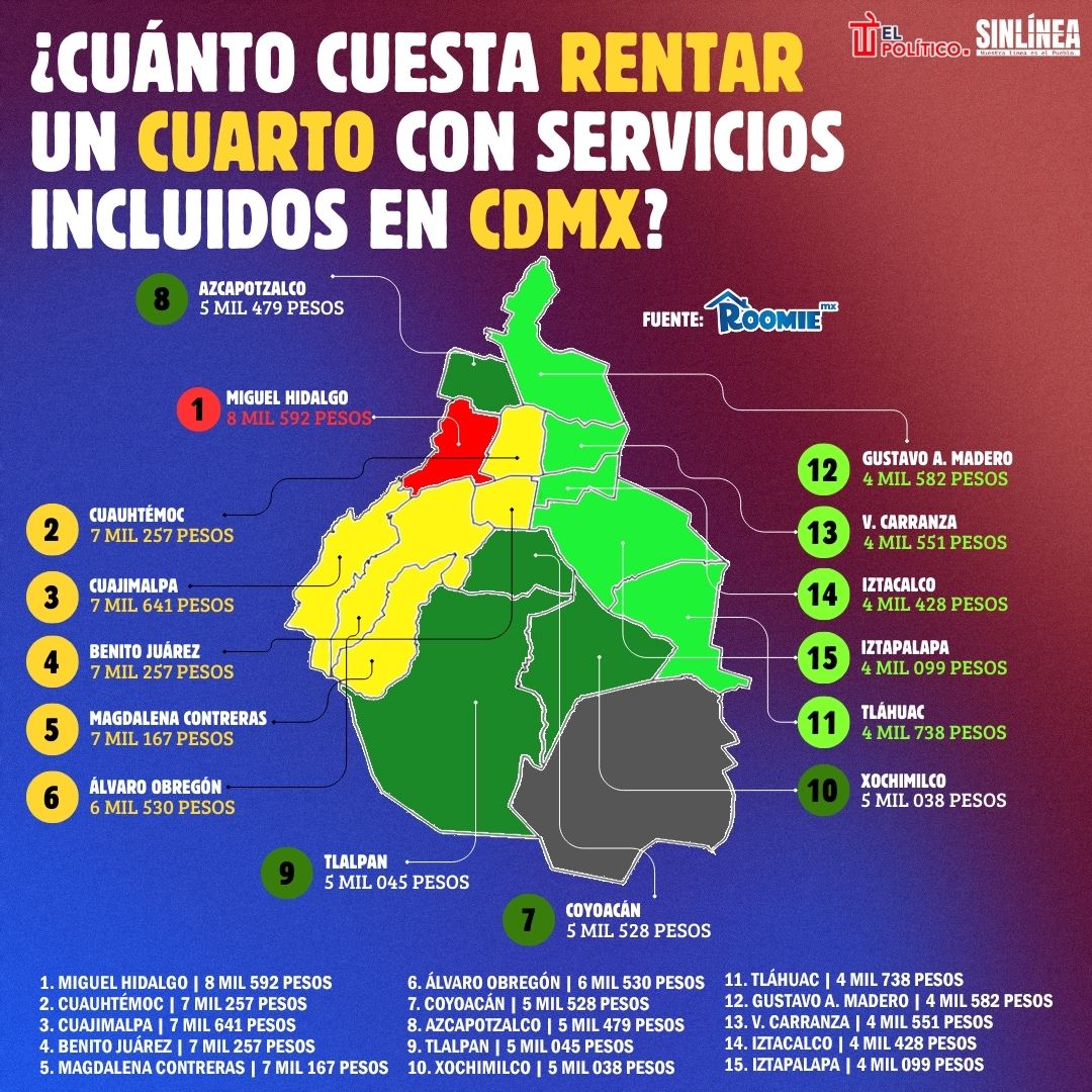 Infografía esto cuesta rentar un cuarto con servicios en CDMX 