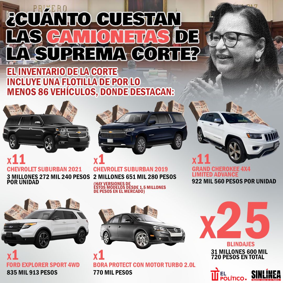 Infografía el elevado costo de las camionetas de la Suprema Corte