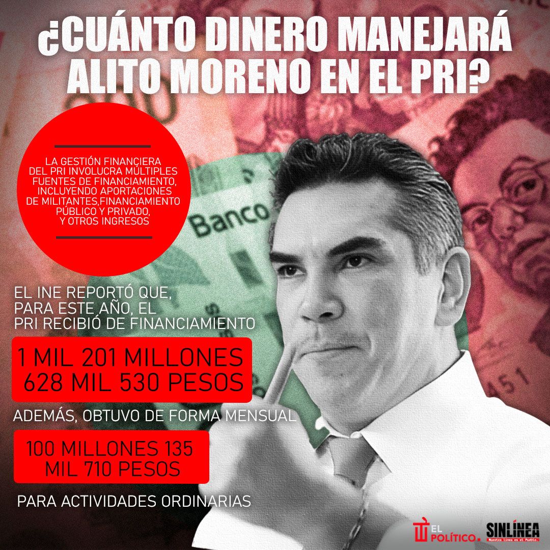 Infografía el dinero que manejará Alito Moreno en el PRI