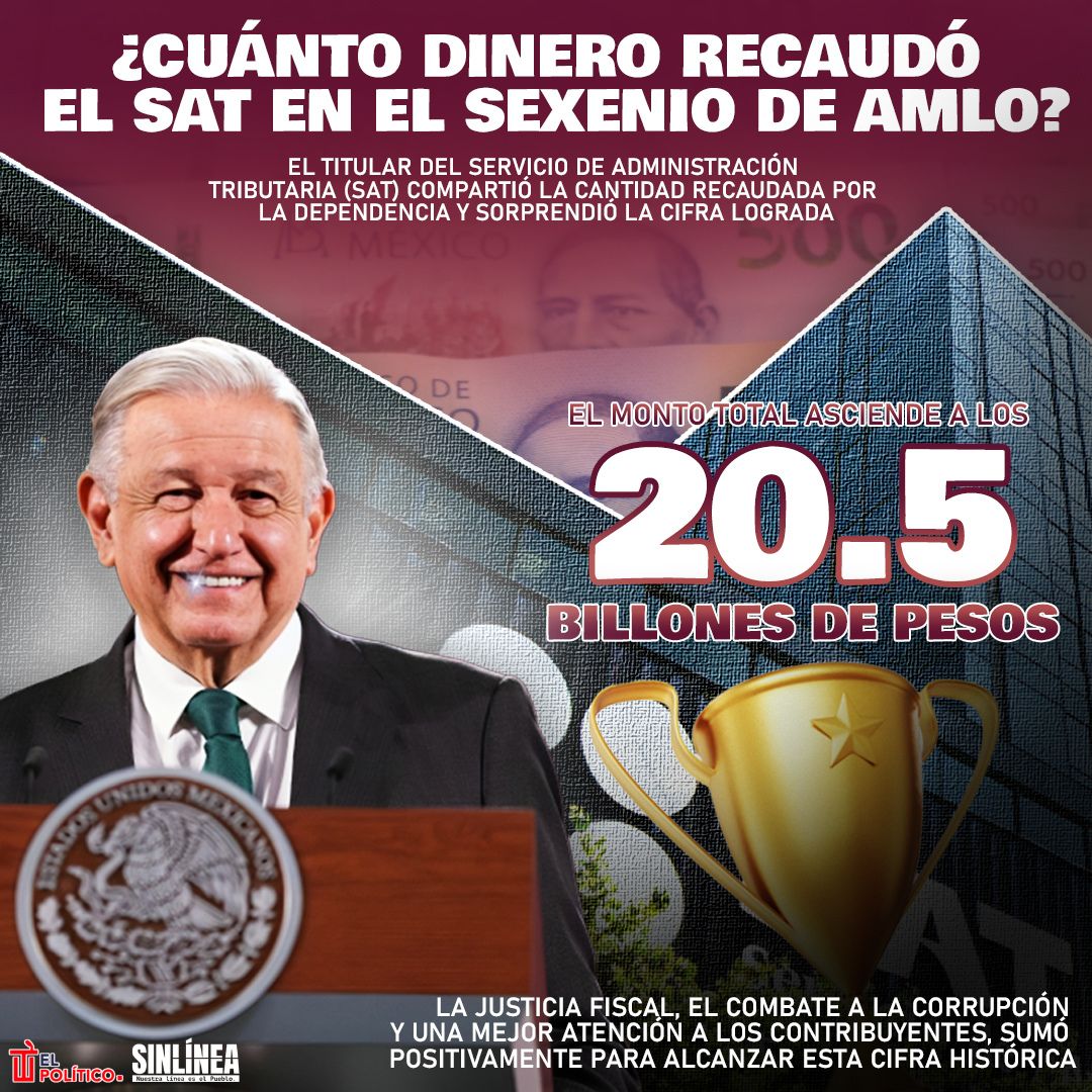 Infografía la increíble cantidad que recaudó el SAT en el sexenio de AMLO