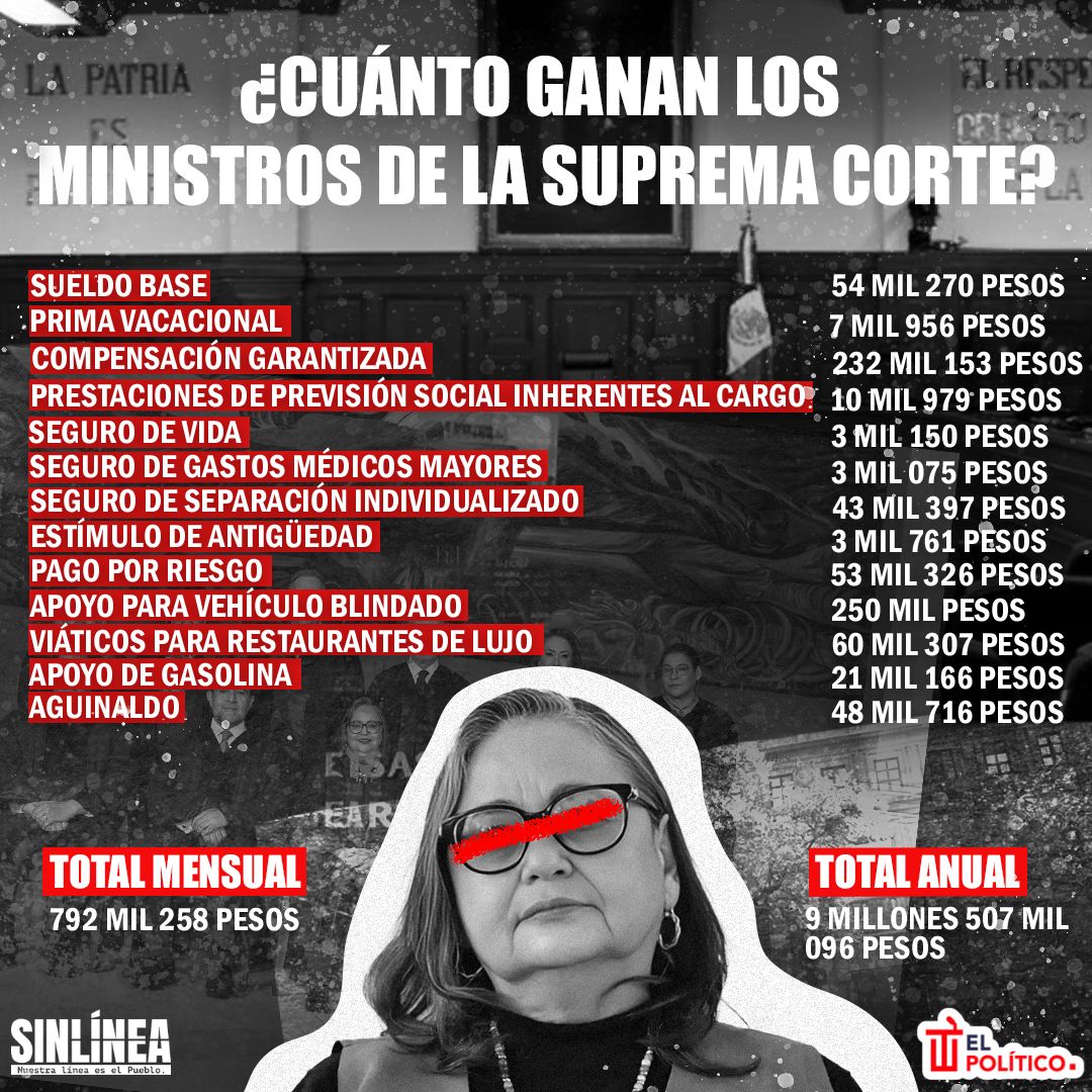 Infografía esto ganan los ministros de la Suprema Corte