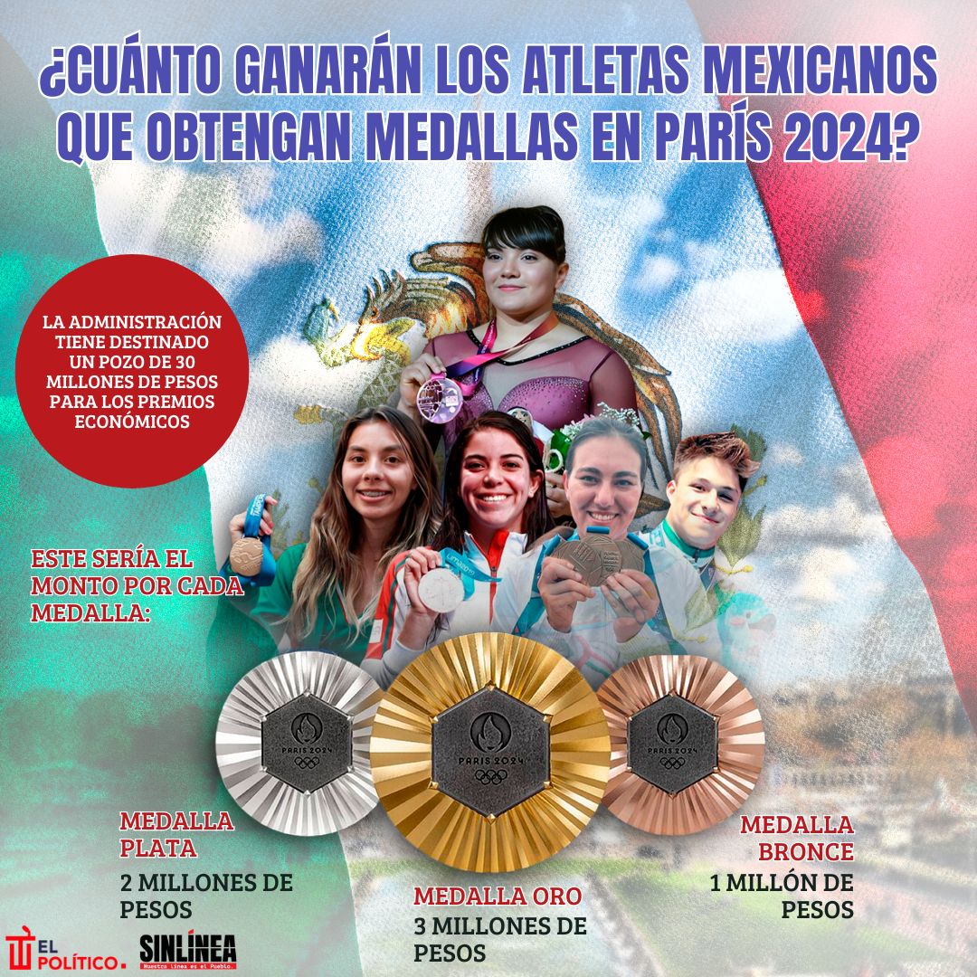 Infografía esto ganarán los atletas mexicanos por medalla en París 2024