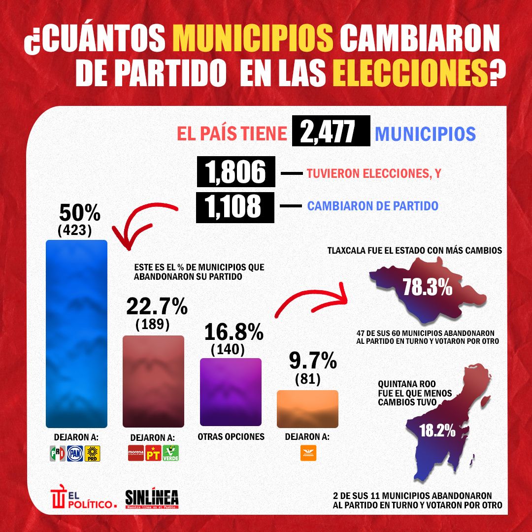 Infografía los municipios que cambiaron de partido en las elecciones 2024