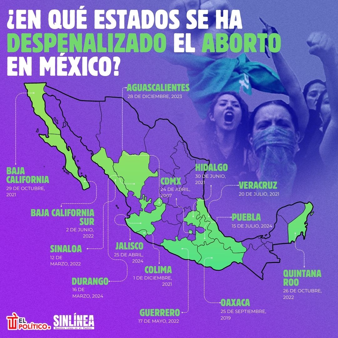 Infografía los estados mexicanos que han despenalizado el aborto