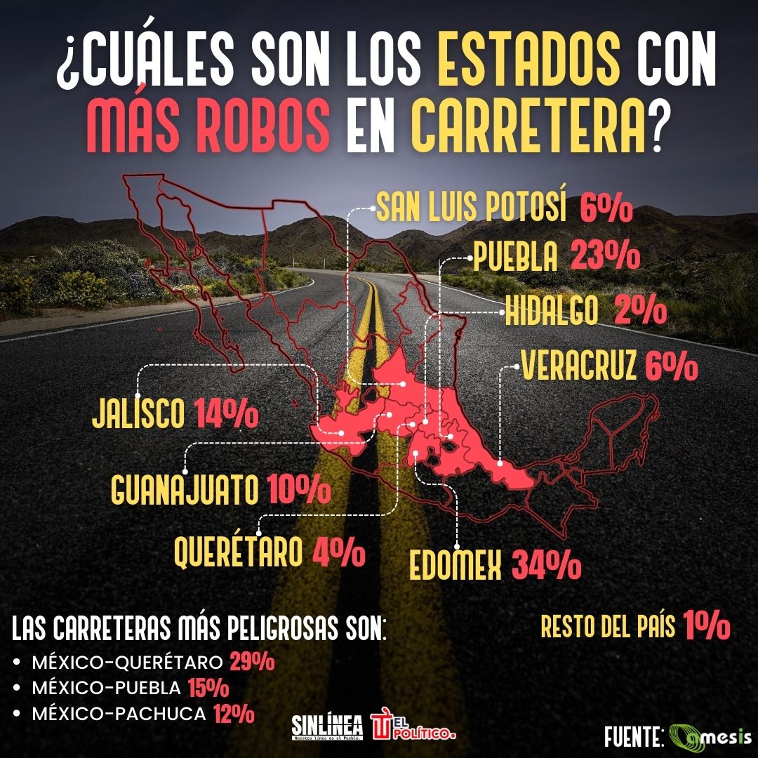 Infografía los estados en México con más robos en carretera