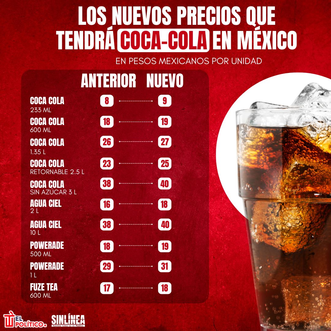 infografia-los-nuevos-precios-que-tendra-coca-cola-en-mexico