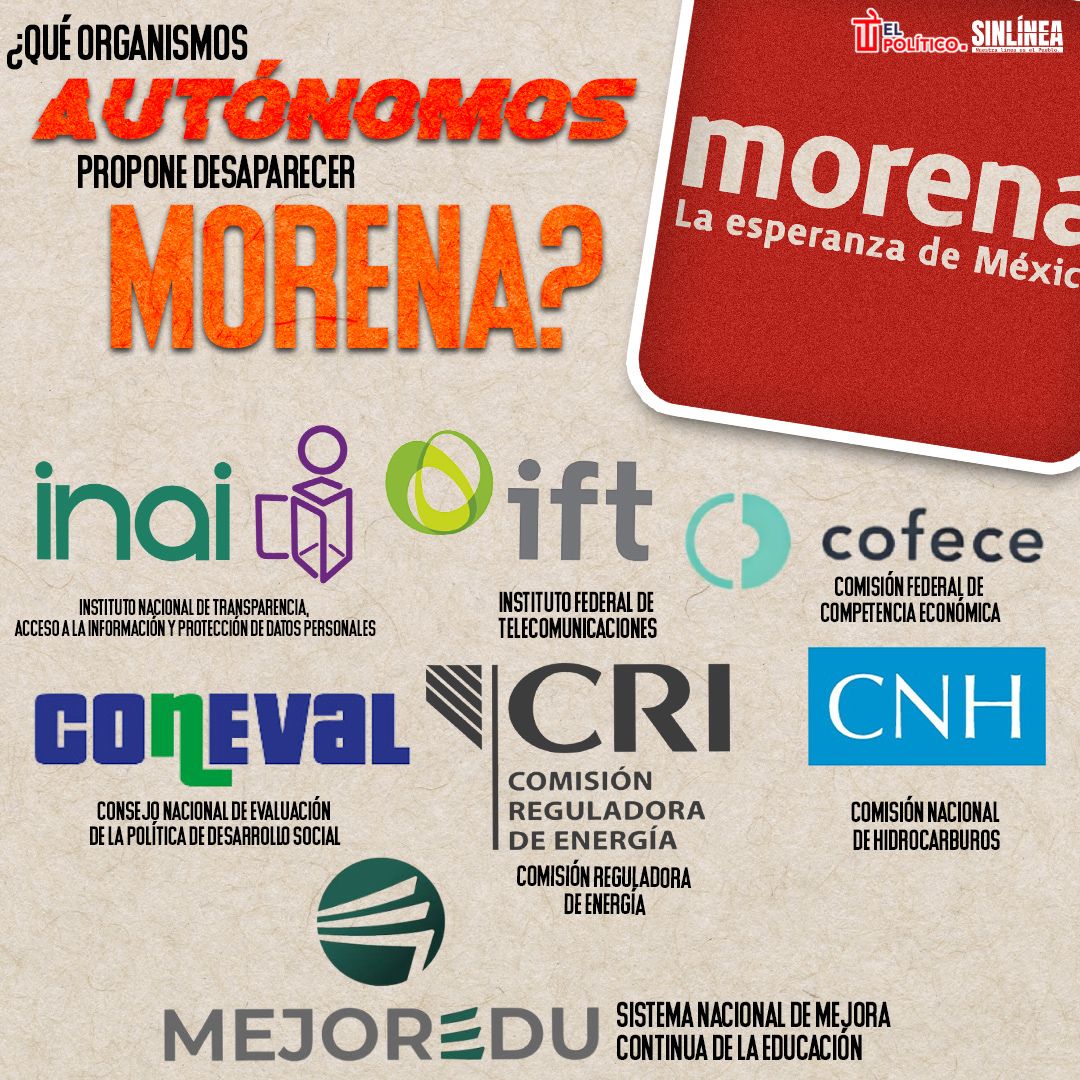 Infografía Morena y los organismos autónomos que propone desaparecer 