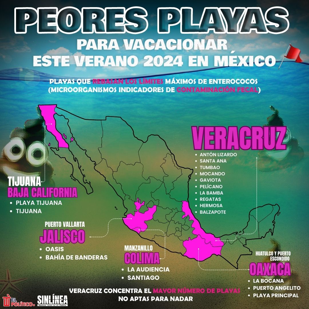 Infografía las peores playas para vacacionar en México este 2024