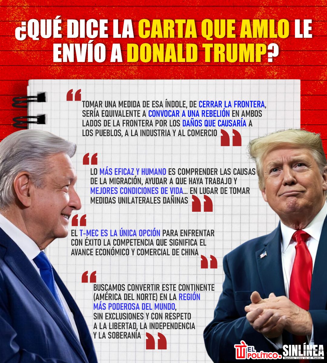 Infografía AMLO y la carta que envió a Donald Trump