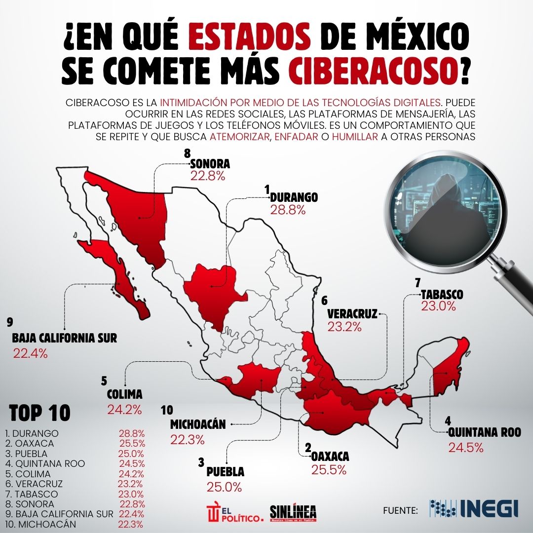 Infografía los estados donde se comete más ciberacoso