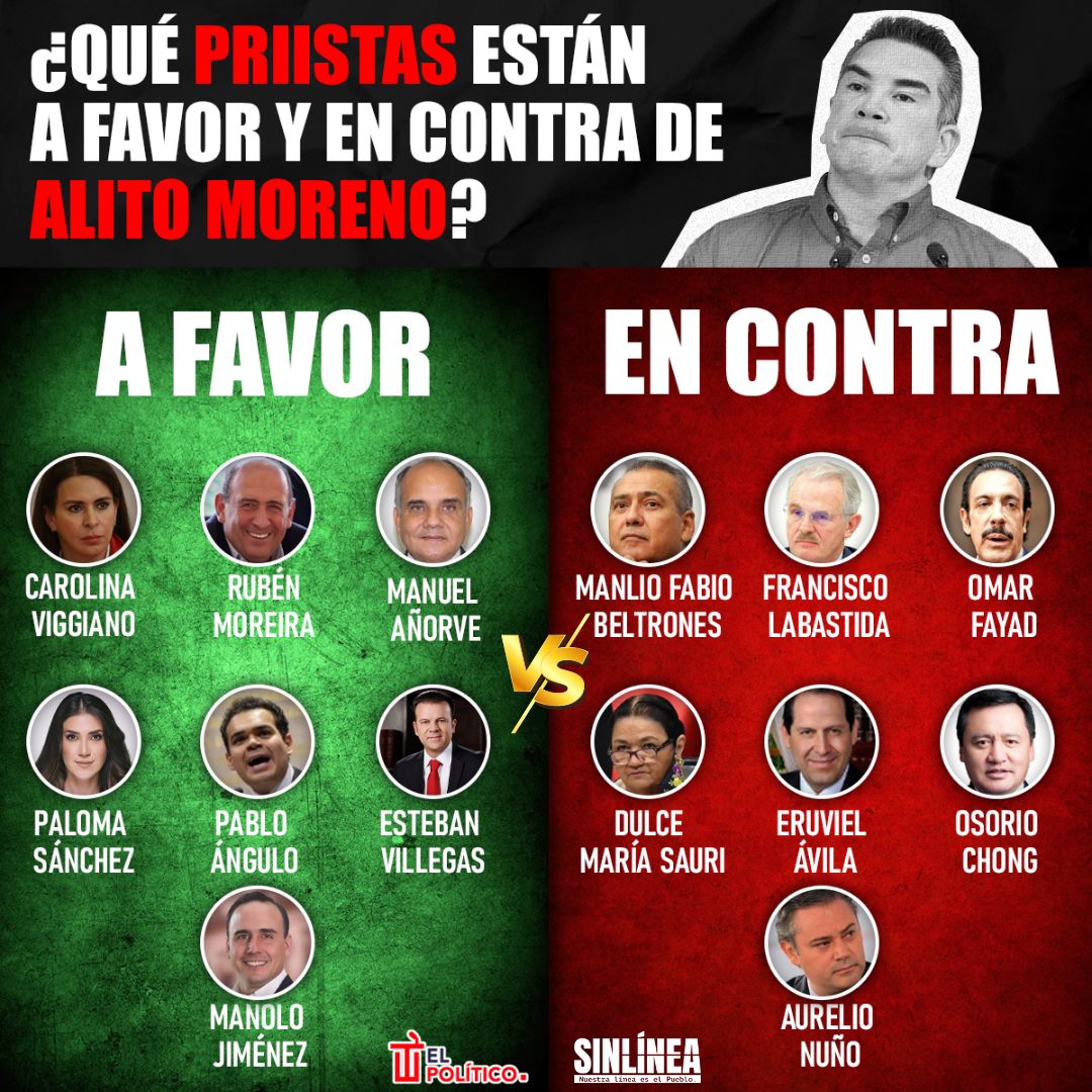 Infografía los priistas que apoyan y critican a Alito Moreno 