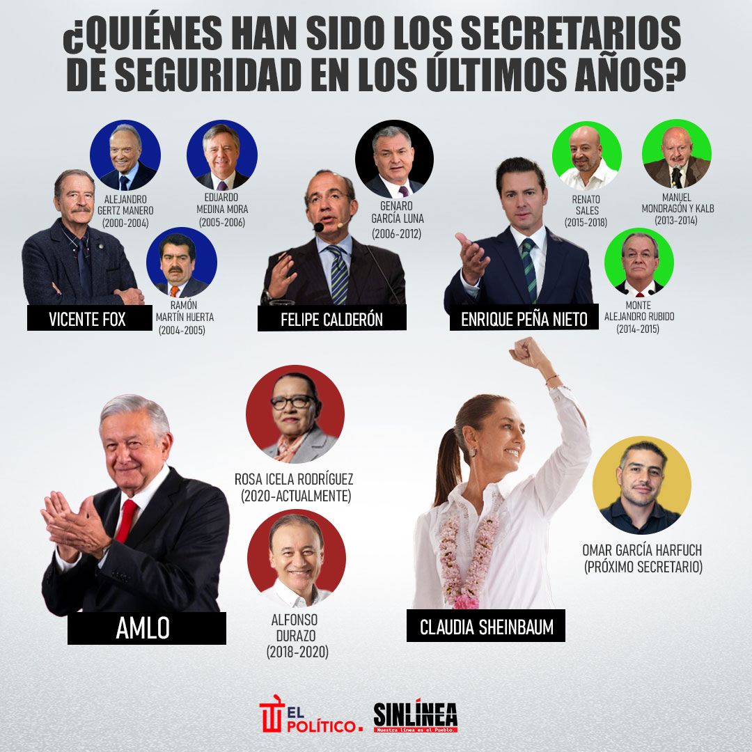 Infografía ellos fueron los secretarios de seguridad en los últimos años