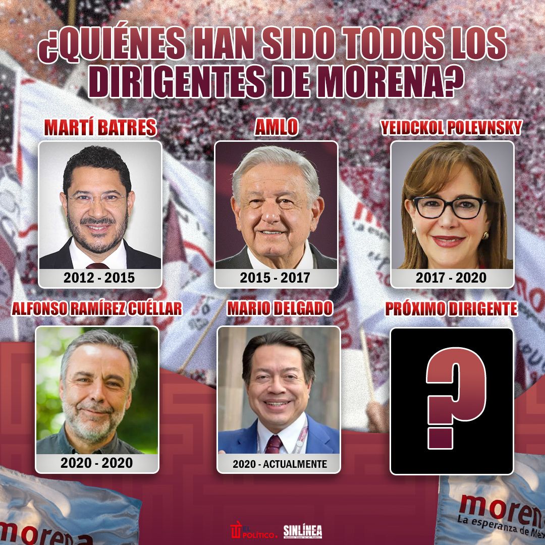 Infografía ellos han sido todos los dirigentes de Morena