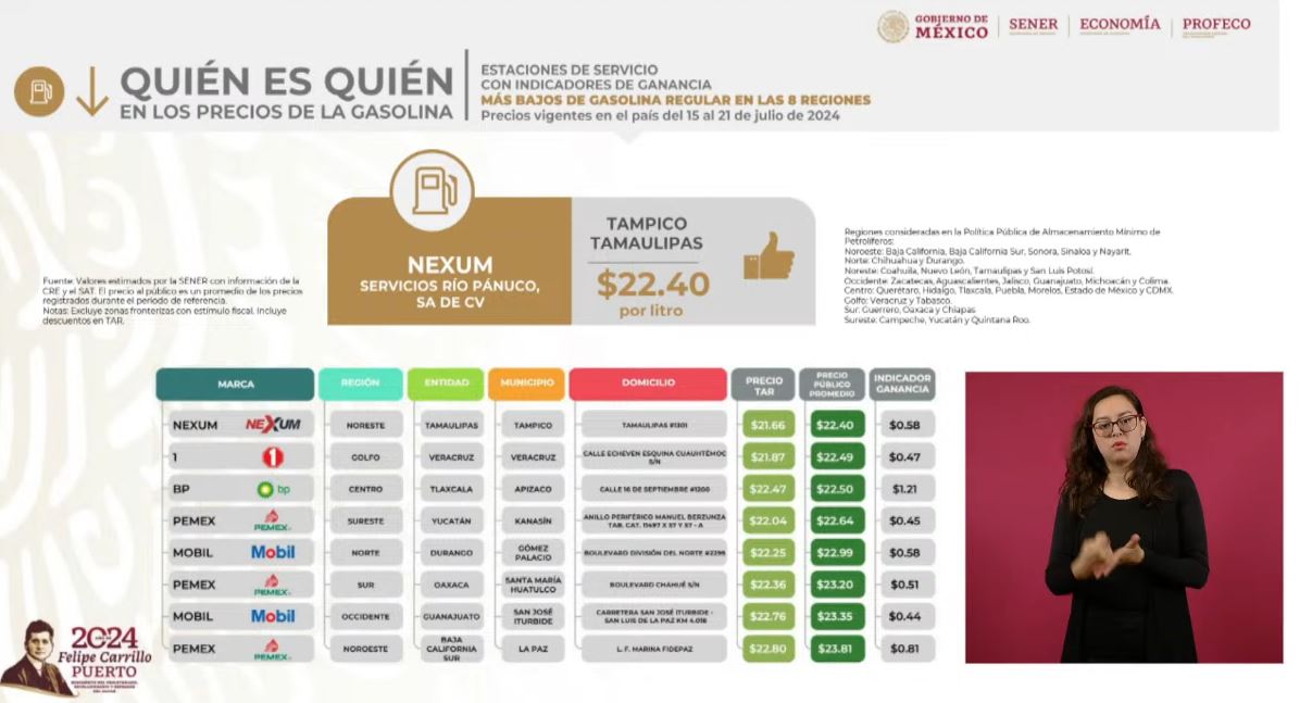 Mejores precios de gasolineras en magna