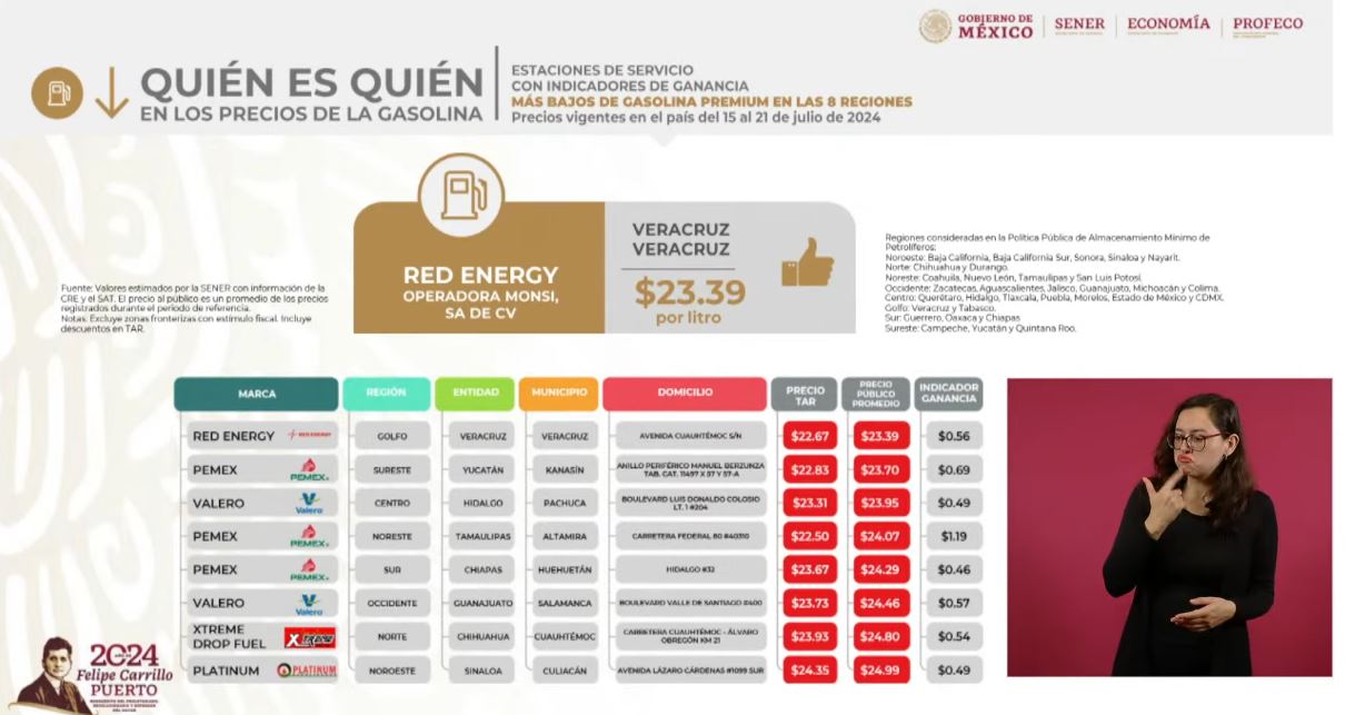 Mejores precios de gasolineras en premium