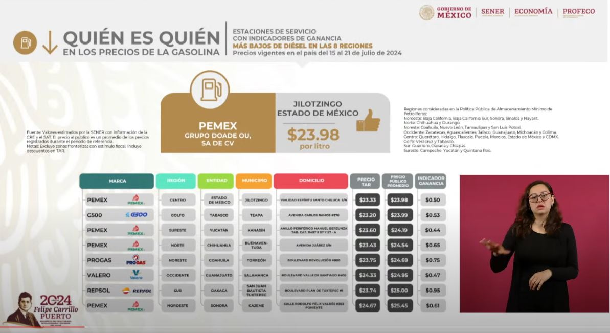 Mejores precios de gasolineras en diésel