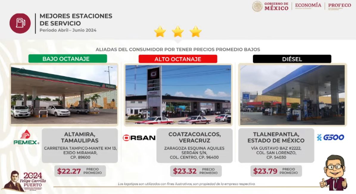 Mejores precios de gasolineras