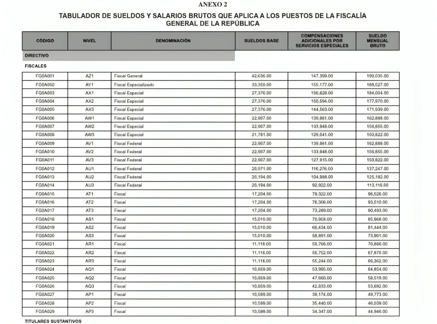 ¿Más que AMLO? Revelan el nuevo sueldo que recibirá Alejandro Gertz como fiscal