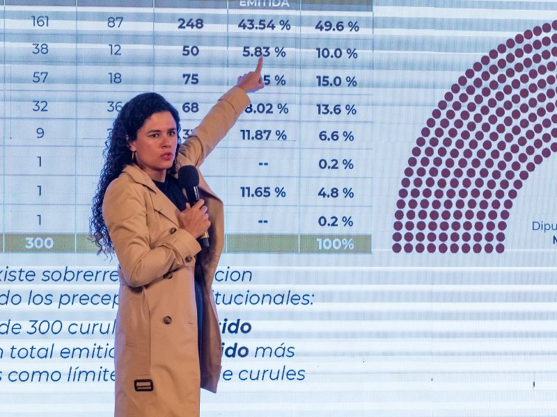 Sobrerrepresentación de Morena 