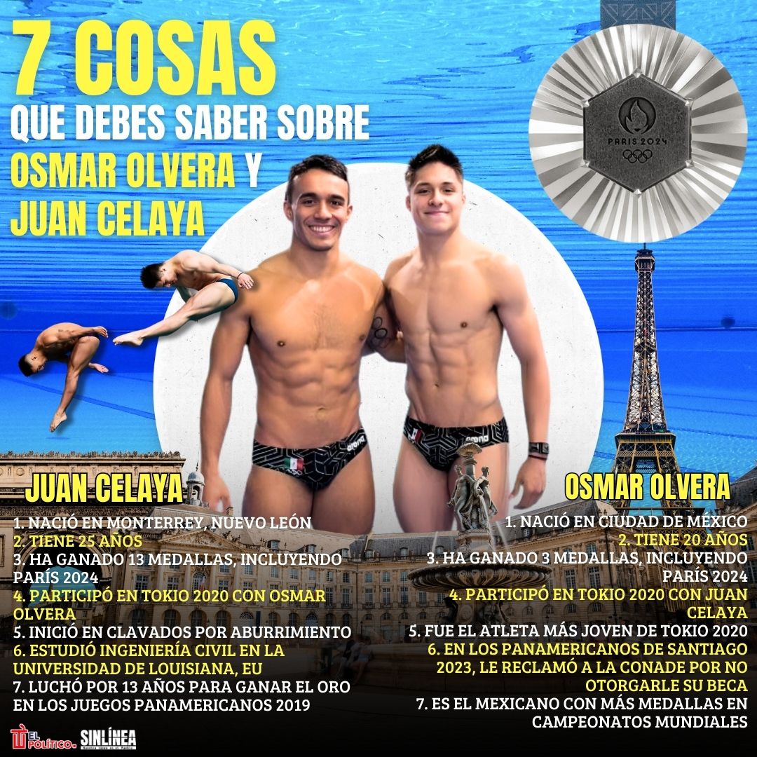 Infografía datos curiosos sobre Osmar Olvera y Juan Celaya