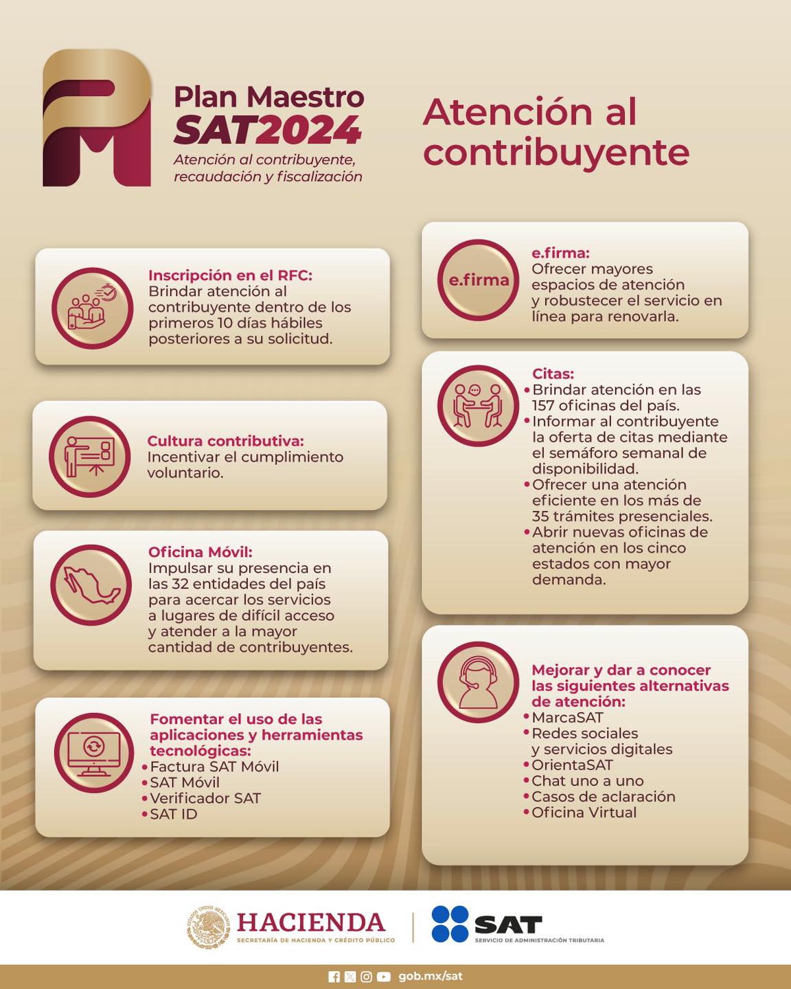 Acciones del Plan Maestro SAT